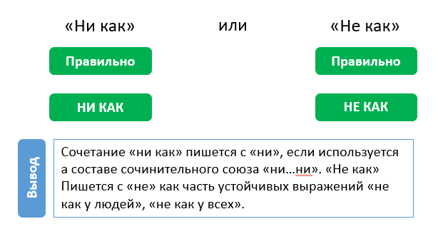 «Ни как» или «Не как»